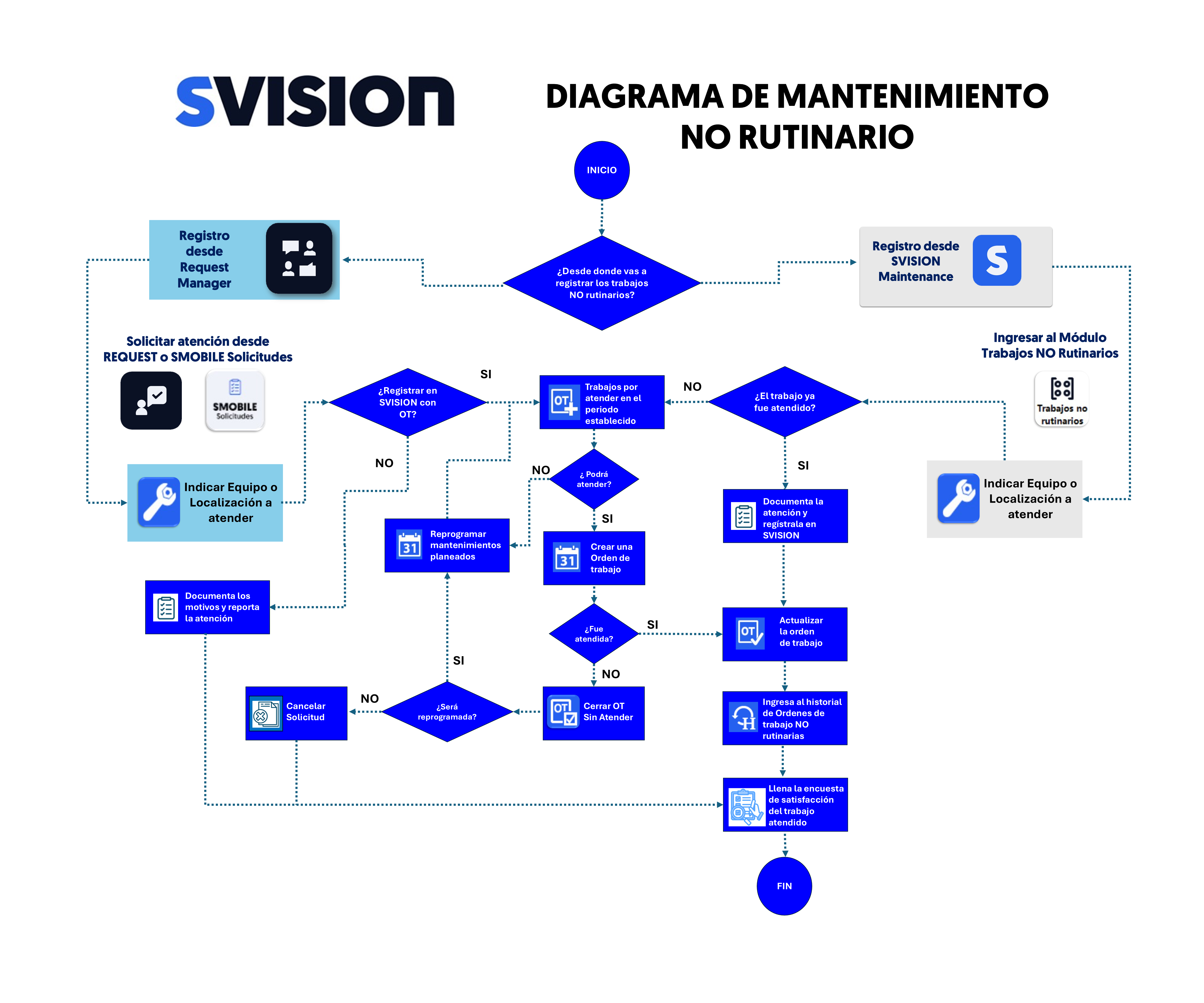 S Vision SVISION